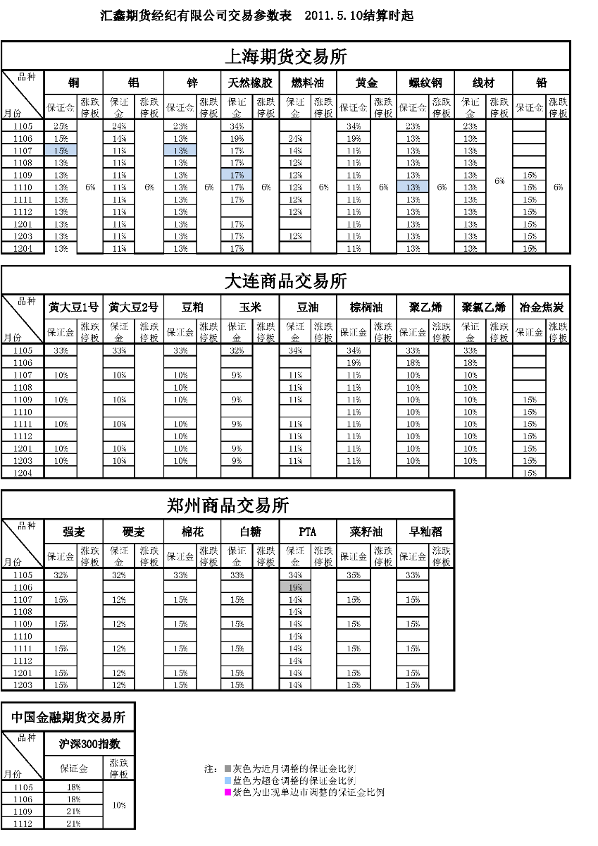 交易參數(shù)表（2011年5月10日）_頁(yè)面_1.png